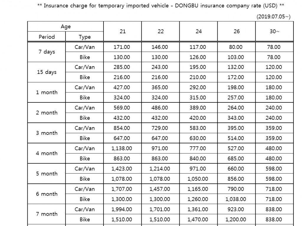insurance for foreign vehicle in south korea