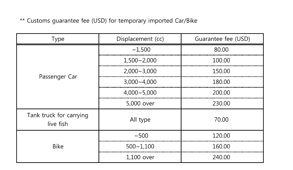 customs guarantee for import vehicle south korea