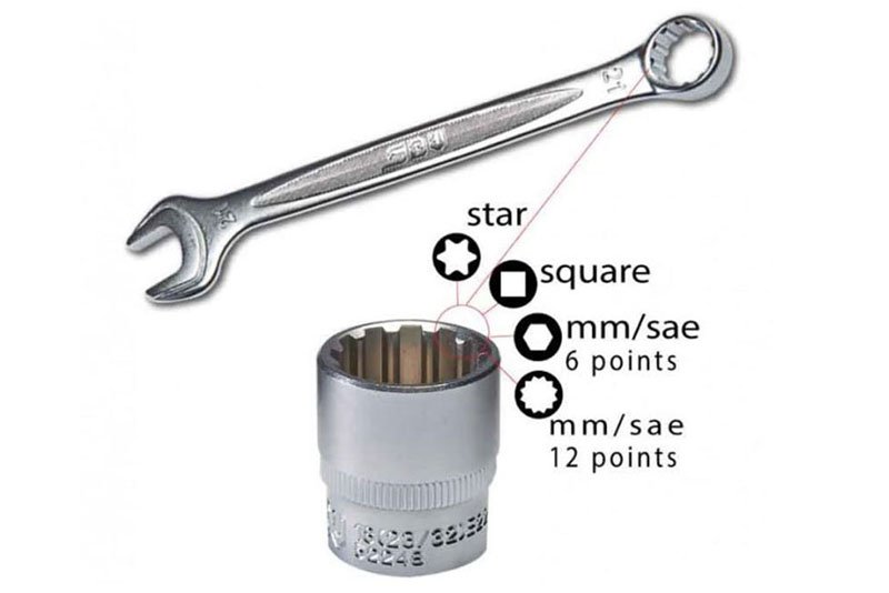 SBV Adventure Motorcycle Tool Kit Review